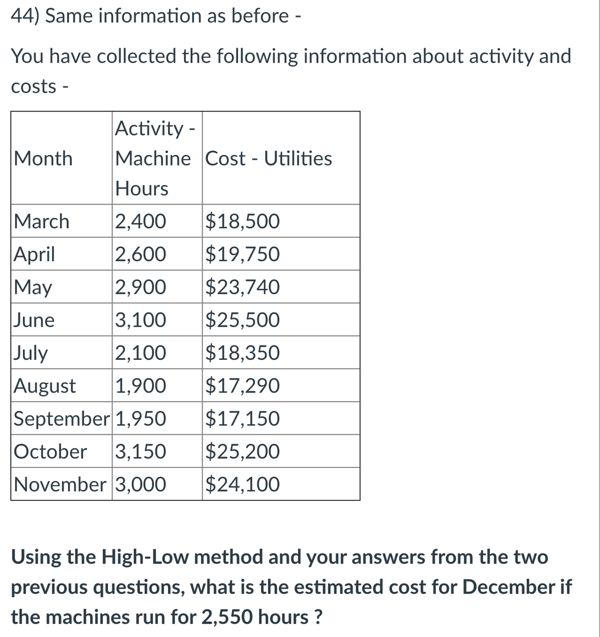 44) Same information as before -
You have collected the following information about activity and
costs -
Activity -
Machine Cost - Utilities
Month
Hours
March
2,400
$18,500
2,600
$19,750
April
May
2,900
$23,740
$25,500
$18,350
$17,290
June
3,100
July
August
September 1,950
October
2,100
1,900
$17,150
3,150
$25,200
November 3,000
$24,100
Using the High-Low method and your answers from the two
previous questions, what is the estimated cost for December if
the machines run for 2,550 hours ?
