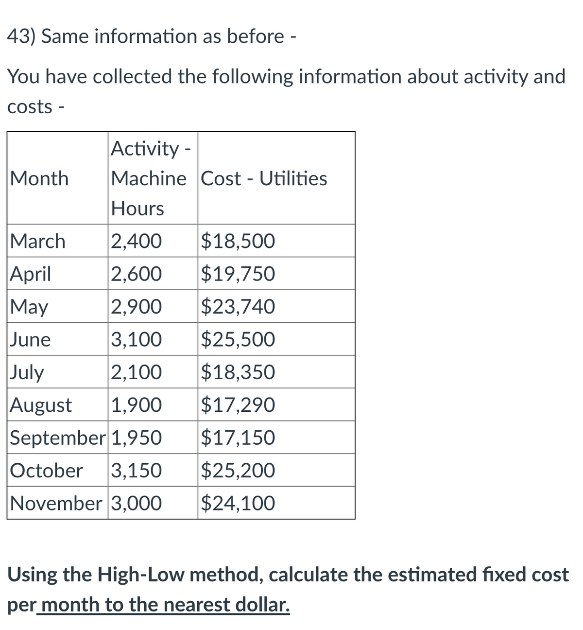 43) Same information as before -
You have collected the following information about activity and
costs -
Activity -
Machine Cost - Utilities
Month
Hours
March
2,400
$18,500
April
May
$19,750
$23,740
$25,500
2,600
2,900
3,100
2,100
June
$18,350
July
August
September 1,950
3,150
$17,290
$17,150
$25,200
1,900
October
November 3,000
$24,100
Using the High-Low method, calculate the estimated fixed cost
per month to the nearest dollar.
