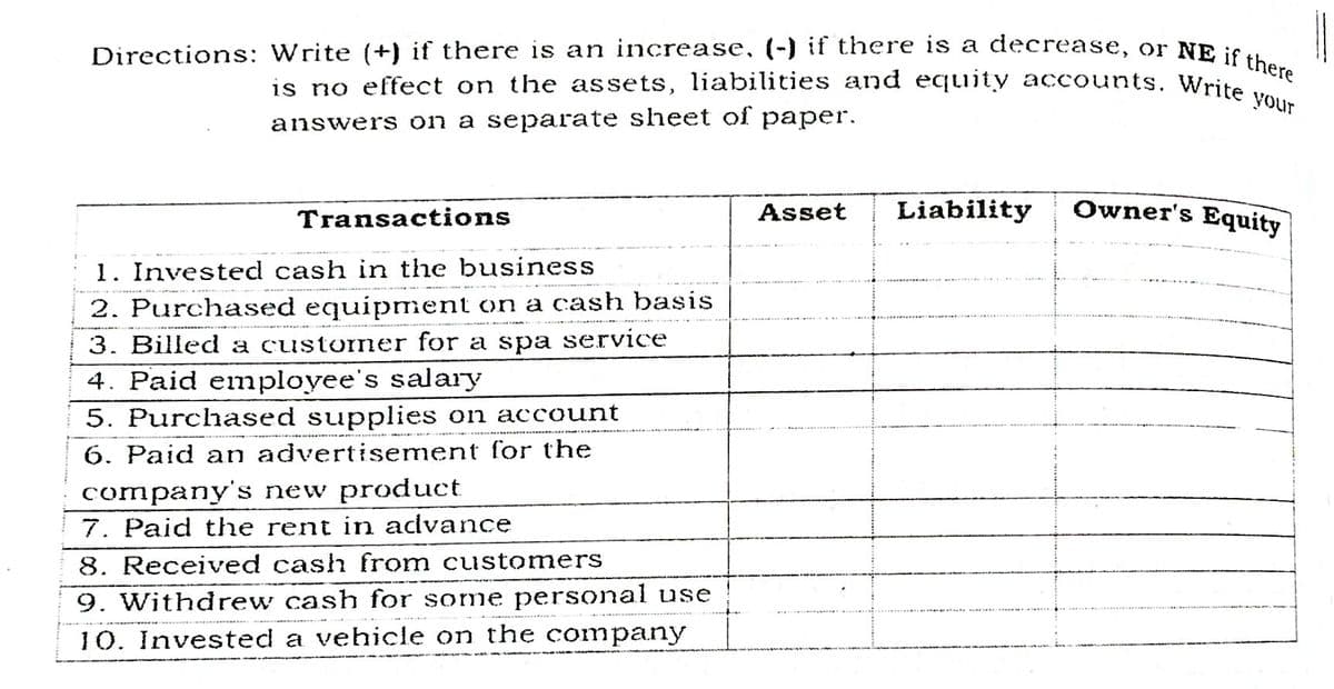 Directions: Write (+) if there is an increase, (-) if there is a decrease, or NE if there
is no effect on the assets, liabilities and equity accounts. Write your
answers on a separate sheet of paper.
Liability
Owner's Equity
Transactions
Asset
1. Invested cash in the business
2. Purchased equipmnent on a cash basis
3. Billed a customer for a spa service
4. Paid employee's salary
5. Purchased supplies on account
6. Paid an advertisement for the
company's new product
7. Paid the rent in advance
8. Received cash from customers
9. Withdrew cash for some personal use
10. Invested a vehicle on the company
