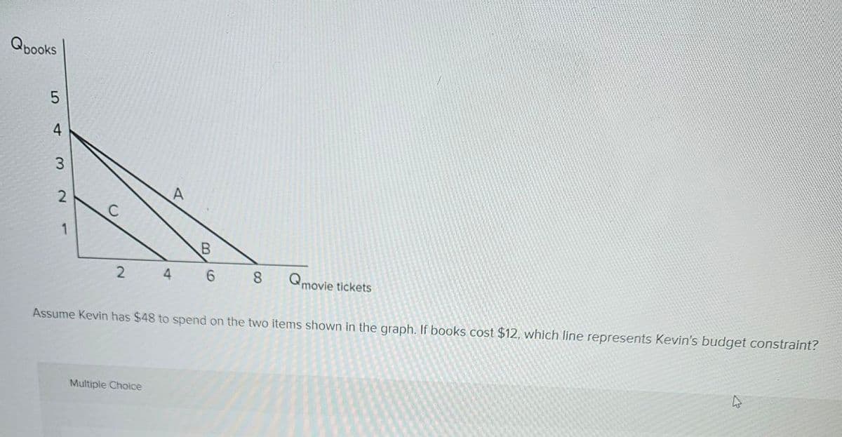 Qbooks
5432
C
A
B
2
4
6
8
Qmovie tickets
Assume Kevin has $48 to spend on the two items shown in the graph. If books cost $12, which line represents Kevin's budget constraint?
1
Multiple Choice