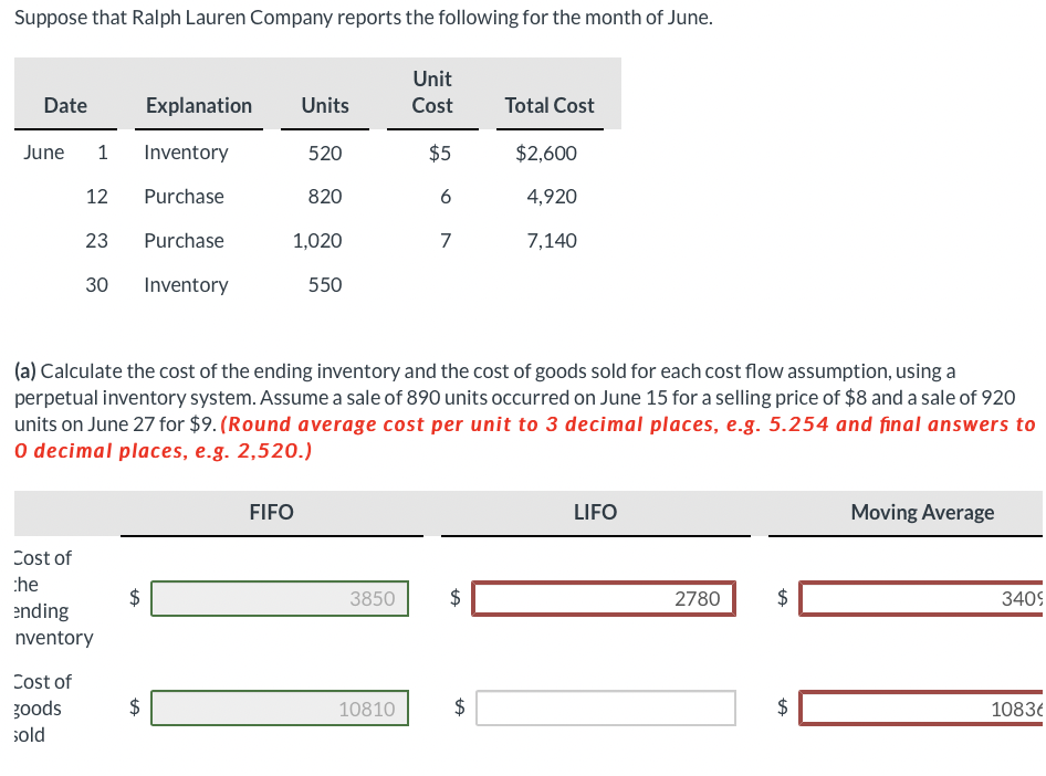 Suppose that Ralph Lauren Company reports the following for the month of June.
Unit
Date
Explanation
Units
Cost
Total Cost
June 1
Inventory
520
$5
$2,600
12 Purchase
820
6
4,920
23
Purchase
1,020
7
7,140
30
Inventory
550
(a) Calculate the cost of the ending inventory and the cost of goods sold for each cost flow assumption, using a
perpetual inventory system. Assume a sale of 890 units occurred on June 15 for a selling price of $8 and a sale of 920
units on June 27 for $9. (Round average cost per unit to 3 decimal places, e.g. 5.254 and final answers to
O decimal places, e.g. 2,520.)
Cost of
:he
ending
nventory
Cost of
goods
sold
+A
+A
FIFO
3850
10810
+A
+A
LIFO
2780
GA
EA
Moving Average
3409
10836