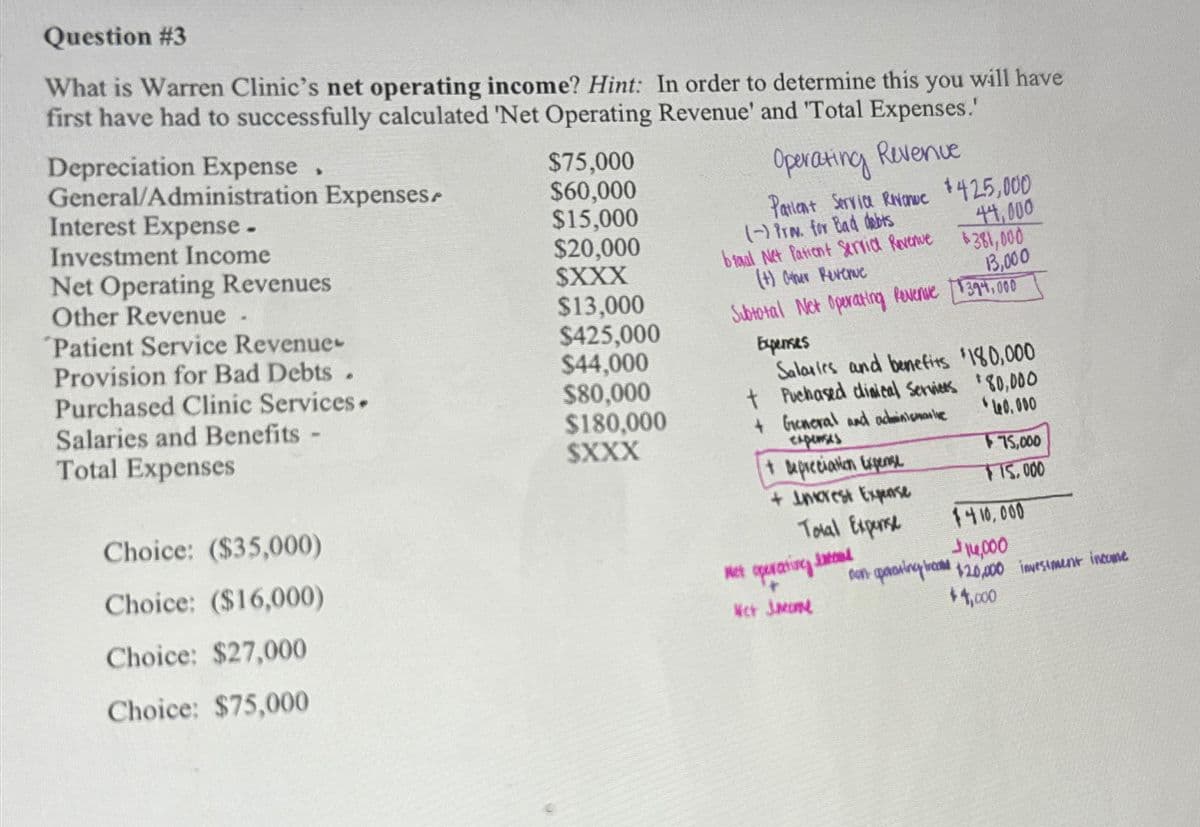 Interest Expense-
Question #3
What is Warren Clinic's net operating income? Hint: In order to determine this you will have
first have had to successfully calculated 'Net Operating Revenue' and 'Total Expenses.'
Depreciation Expense.
General/Administration Expenses-
Operating Revenue
$75,000
$60,000
Investment Income
$15,000
Patient Service Revenue $425,000
Net Operating Revenues
$20,000
$XXX
(-) fr. for Bad debts
biaal Net Patient Service Revenue
44,000
$381,000
Other Revenue -
(+) Other Revenue
13,000
'Patient Service Revenue
$13,000
Subtotal Net Operating Revenue
394,000
Provision for Bad Debts.
$425,000
$44,000
Expenses
Purchased Clinic Services.
Salaries and benefits $180,000
$80,000
Salaries and Benefits -
Total Expenses
+
Puchased dinical Services
80,000
$180,000
SXXX
+ General and adminismave
expenses
40.000
$75,000
+ Depreciation Expense
+ Intrest Expense
TTS,000
Choice: ($35,000)
Choice: ($16,000)
Choice: $27,000
Choice: $75,000
Total Expense
Net
operating latel
$410,000
14,000
non- operating broad $20,000 investment income
Wet Jacome
$4,000