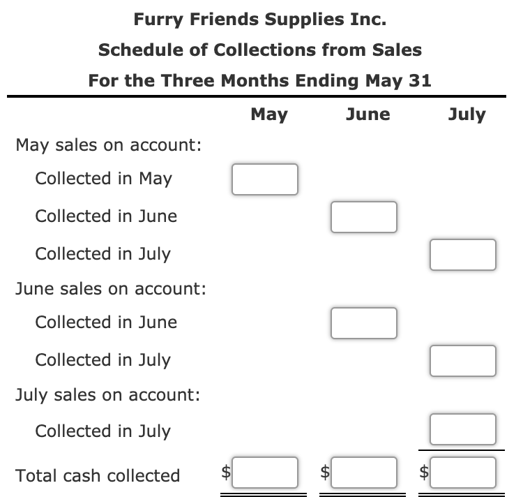 Furry Friends Supplies Inc.
Schedule of Collections from Sales
For the Three Months Ending May 31
May
June
July
May sales on account:
Collected in May
Collected in June
Collected in July
June sales on account:
Collected in June
Collected in July
July sales on account:
Collected in July
Total cash collected
$4
$4
%24
%24
%24

