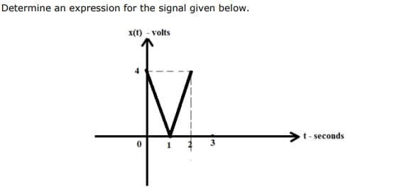 Determine an expression for the signal given below.
x(t)-volts
0
t-seconds