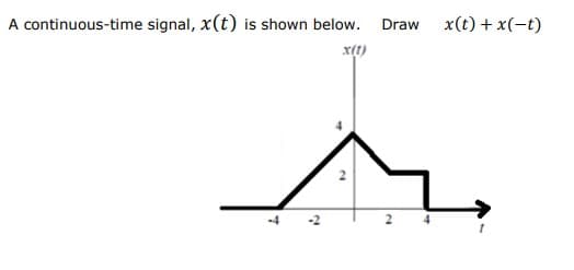 A continuous-time signal, x(t) is shown below.
X(1)
7
2
Draw
N
x(t) + x(-t)
