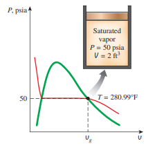 P, psia
Saturated
vapor
P= 50 psia
V = 2 ft
50
T= 280.99°F
