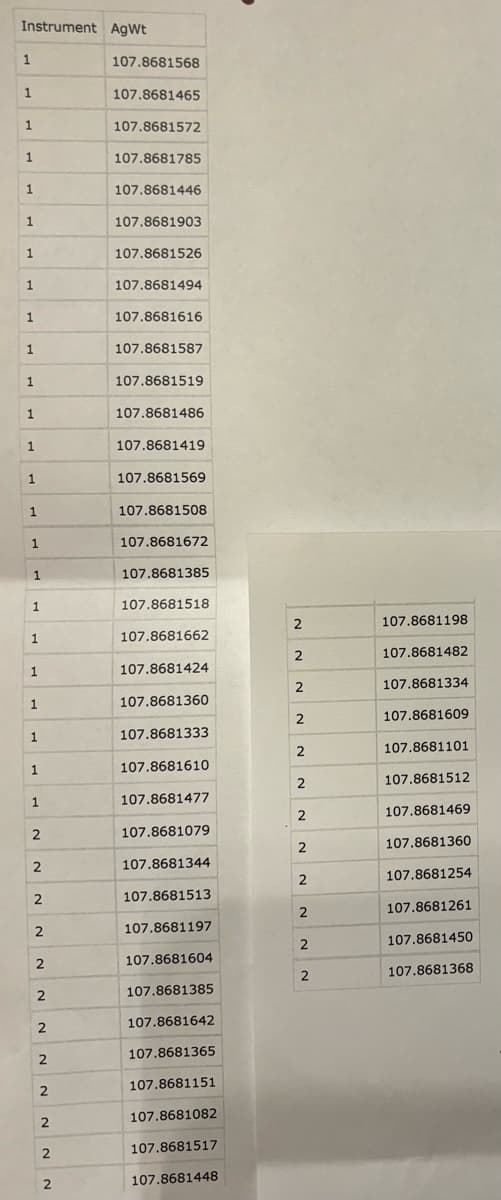 Instrument AgWt
1
1
1
1
1
1
1
1
1
1
1
1
1
1
1
1
1
1
1
1
1
1
1
1
2
2
2
2
2
2
2
2
2
2
2
2
107.8681568
107.8681465
107.8681572
107.8681785
107.8681446
107.8681903
107.8681526
107.8681494
107.8681616
107.8681587
107.8681519
107.8681486
107.8681419
107.8681569
107.8681508
107.8681672
107.8681385
107.8681518
107.8681662
107.8681424
107.8681360
107.8681333
107.8681610
107.8681477
107.8681079
107.8681344
107.8681513
107.8681197
107.8681604
107.8681385
107.8681642
107.8681365
107.8681151
107.8681082
107.8681517
107.8681448
2
2
2
2
2
2
2
2
2
2
2
2
107.8681198
107.8681482
107.8681334
107.8681609
107.8681101
107.8681512
107.8681469
107.8681360
107.8681254
107.8681261
107.8681450
107.8681368