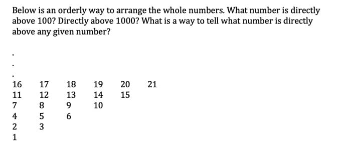Below is an orderly way to arrange the whole numbers. What number is directly
above 100? Directly above 1000? What is a way to tell what number is directly
above any given number?
16
11
1742L
72853
17 18
19
12 13 14 15
10
9
20 21
6