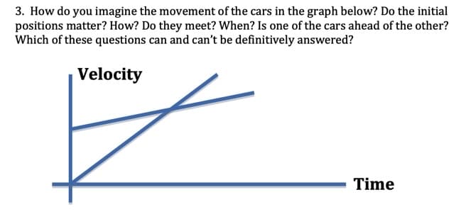 3. How do you imagine the movement of the cars in the graph below? Do the initial
positions matter? How? Do they meet? When? Is one of the cars ahead of the other?
Which of these questions can and can't be definitively answered?
Velocity
Time