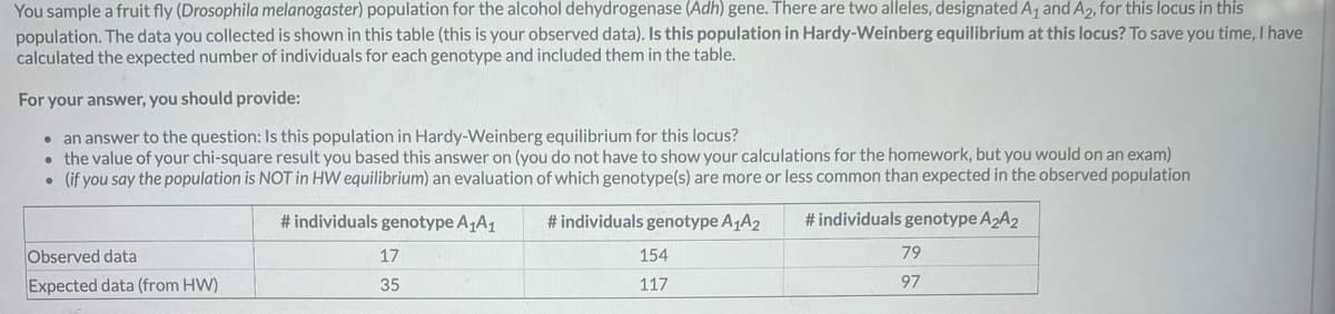 You sample a fruit fly (Drosophila melanogaster) population for the alcohol dehydrogenase (Adh) gene. There are two alleles, designated A₁ and A2, for this locus in this
population. The data you collected is shown in this table (this is your observed data). Is this population in Hardy-Weinberg equilibrium at this locus? To save you time, I have
calculated the expected number of individuals for each genotype and included them in the table.
For your answer, you should provide:
• an answer to the question: Is this population in Hardy-Weinberg equilibrium for this locus?
• the value of your chi-square result you based this answer on (you do not have to show your calculations for the homework, but you would on an exam)
• (if you say the population is NOT in HW equilibrium) an evaluation of which genotype(s) are more or less common than expected in the observed population
# individuals genotype A₁A₁
# individuals genotype A₁A2
# individuals genotype A₂A2
154
117
Observed data
Expected data (from HW)
17
35
79
97