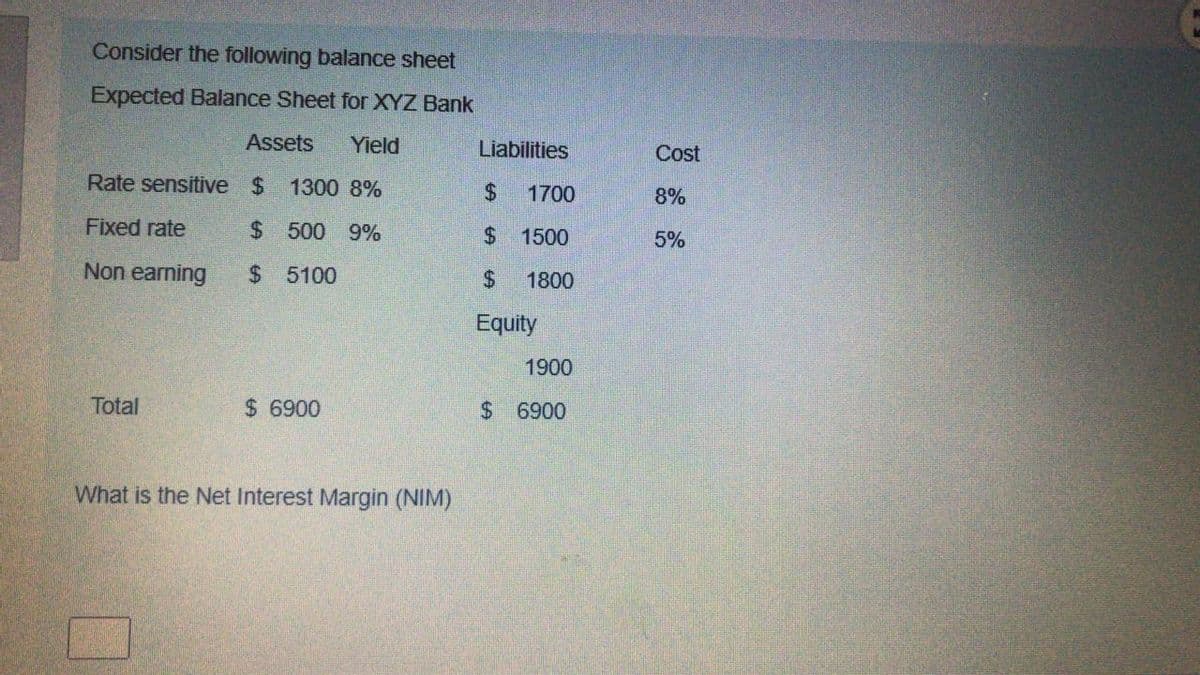 Consider the following balance sheet
Expected Balance Sheet for XYZ Bank
Assets
Yield
Liabilities
Cost
Rate sensitive $
1300 8%
%$4
1700
8%
Fixed rate
$500 9%
$1500
5%
Non earning
$ 5100
$.
1800
Equity
1900
Total
$ 6900
$6900
What is the Net Interest Margin (NIM)
