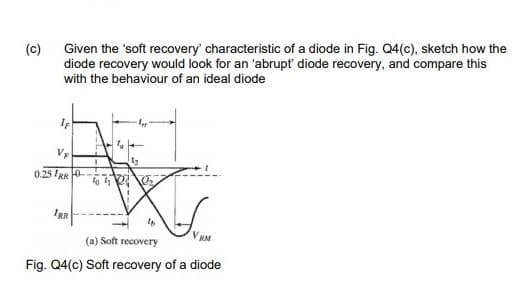 (c)
Given the 'soft recovery' characteristic of a diode in Fig. Q4(c), sketch how the
diode recovery would look for an 'abrupt diode recovery, and compare this
with the behaviour of an ideal diode
0.25 IRR 0
VRM
(a) Soft recovery
Fig. Q4(c) Soft recovery of a diode
