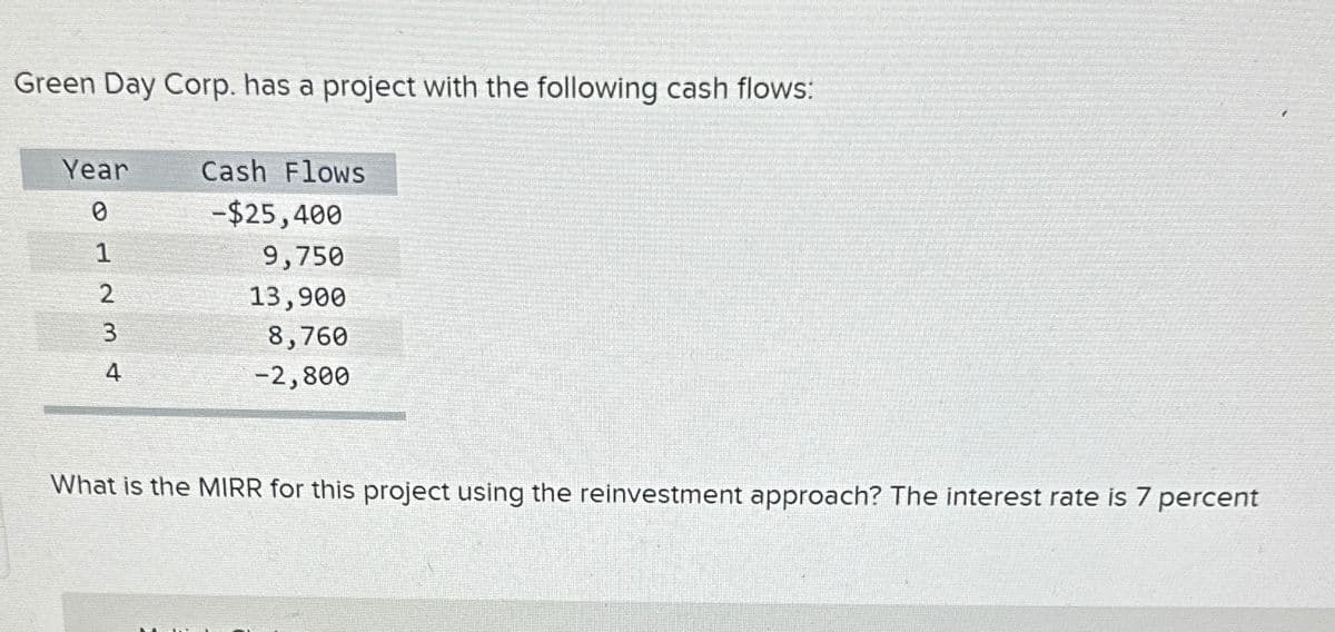 Green Day Corp. has a project with the following cash flows:
Year
Cash FlowS
0
-$25,400
1
9,750
2
234
13,900
8,760
4
-2,800
What is the MIRR for this project using the reinvestment approach? The interest rate is 7 percent