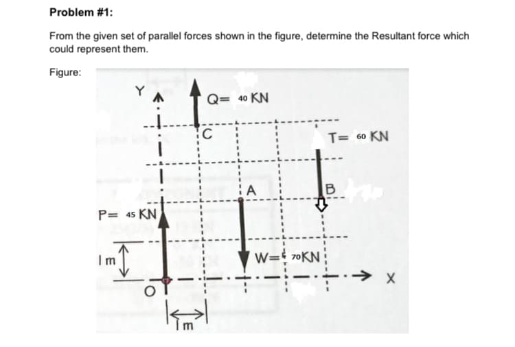 Problem #1:
From the given set of parallel forces shown in the figure, determine the Resultant force which
could represent them.
Figure:
Y
Q= 40 KN
T= 60 KN
B
P= 45 KN
Im
w= 70KN
