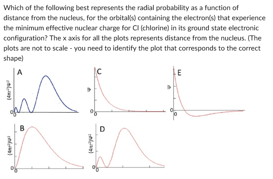 Which of the following best represents the radial probability as a function of
distance from the nucleus, for the orbital(s) containing the electron(s) that experience
the minimum effective nuclear charge for CI (chlorine) in its ground state electronic
configuration? The x axis for all the plots represents distance from the nucleus. (The
plots are not to scale - you need to identify the plot that corresponds to the correct
shape)
A
(4πr²)4²
(4πr²)4²
B
9
(4tr²)4²
C
D
ch
E