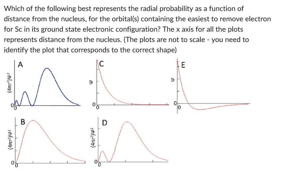 Which of the following best represents the radial probability as a function of
distance from the nucleus, for the orbital(s) containing the easiest to remove electron
for Sc in its ground state electronic configuration? The x axis for all the plots
represents distance from the nucleus. (The plots are not to scale - you need to
identify the plot that corresponds to the correct shape)
A
(4πr²)4²
(4πr²)4²
B
3
(4tr²)4²
C
D
ch
0
10
E