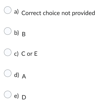 a) Correct choice not provided
b) B
c) C or E
d) A
O e) D