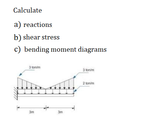 Calculate
a) reactions
b) shear stress
c) bending moment diagrams
3 tonim
3 tonim
2 tonim
3m
3m
