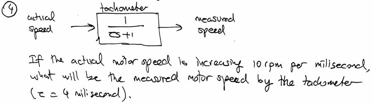 tachomeber
cuctual
measured
Spaed
specel
If The actual moior opeed is mereasing 10rpm per milisecond,
what will be the meaured motor sjpeed by the tachometer
(e=4 milisecond).
