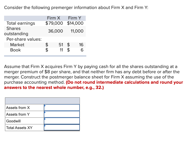 Consider the following premerger information about Firm X and Firm Y:
Firm X
Firm Y
$79,000
$14,000
36,000 11,000
Total earnings
Shares
outstanding
Per-share values:
Market
Book
$
$
Assets from X
Assets from Y
Goodwill
Total Assets XY
51 $
11 $
16
6
Assume that Firm X acquires Firm Y by paying cash for all the shares outstanding at a
merger premium of $8 per share, and that neither firm has any debt before or after the
merger. Construct the postmerger balance sheet for Firm X assuming the use of the
purchase accounting method. (Do not round intermediate calculations and round your
answers to the nearest whole number, e.g., 32.)