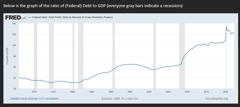 Below is the graph of the ratio of (Federal) Debt to GDP (everyone gray bars indicate a recession):
FRED
140
Percent of GDP
120
100
8
60
9
20
- Federal Debt: Total Public Debt as Percent of Gross Domestic Product
1970
1975
Shaded areas indicate U.S. recessions.
1980
1985
1990
1995
Sources: OMB; St. Louis Fed
2000
2005
2010
2015
2020
fred.stlouisfed.org