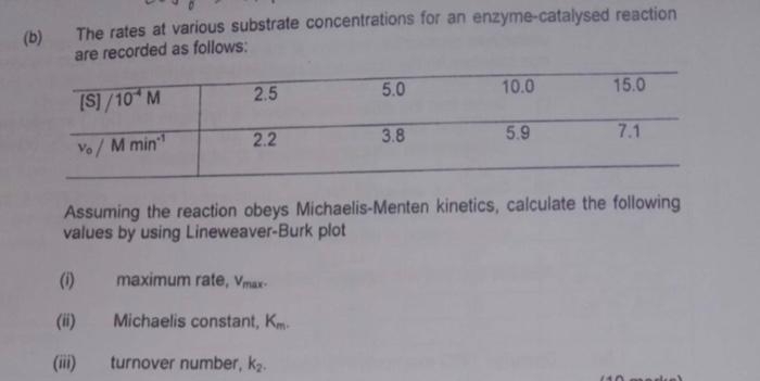 The rates at various substrate concentrations for an enzyme-catalysed reaction
(b)
are recorded as follows:
2.5
5.0
10.0
15.0
(S]/10 M
2.2
3.8
5.9
7.1
Vo/ M min
Assuming the reaction obeys Michaelis-Menten kinetics, calculate the following
values by using Lineweaver-Burk plot
()
maximum rate, Vmax-
(i)
Michaelis constant, Km-
(ii)
turnover number, kz.
