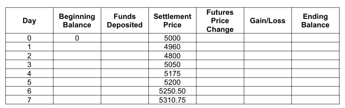Futures
Beginning
Balance
Ending
Balance
Funds
Settlement
Day
Price
Gain/Loss
Deposited
Price
Change
5000
1
4960
4800
5050
4
5175
5200
5250.50
7
5310.75
O-23 56N
