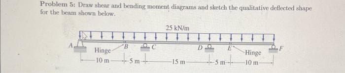 Problem 5: Draw shear and bending moment diagrams and sketch the qualitative deflected shape
for the beam shown below.
25 kN/m
B
C
DO
E
F
Hinge-
10 m
Hinge
+5m+
-15 m
+5m
5 m
-10 m-