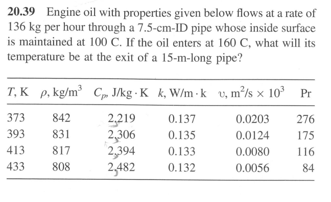 20.39 Engine oil with properties given below flows at a rate of
136 kg per hour through a 7.5-cm-ID pipe whose inside surface
is maintained at 100 C. If the oil enters at 160 C, what will its
temperature be at the exit of a 15-m-long pipe?
.
Pr
T, K p, kg/m³ Cp, J/kg K k, W/m k v, m²/s × 103
x
373
842
2,219
0.137
0.0203
276
393
831
2,306
0.135
0.0124
175
413
817
2,394
0.133
0.0080
116
433
808
2,482
0.132
0.0056
84