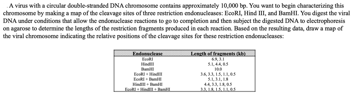 A virus with a circular double-stranded DNA chromosome contains approximately 10,000 bp. You want to begin characterizing this
chromosome by making a map of the cleavage sites of three restriction endonucleases: EcoRI, Hind III, and BamHI. You digest the viral
DNA under conditions that allow the endonuclease reactions to go to completion and then subject the digested DNA to electrophoresis
on agarose to determine the lengths of the restriction fragments produced in each reaction. Based on the resulting data, draw a map of
the viral chromosome indicating the relative positions of the cleavage sites for these restriction endonucleases:
Endonuclease
EcoRI
HindIII
BamHI
EcoRI + HindIII
EcoRI + BamHI
HindIII+ BamHI
EcoRI + HindIII + BamHI
Length of fragments (kb)
6.9, 3.1
5.1, 4.4, 0.5
10.0
3.6, 3.3, 1.5, 1.1, 0.5
5.1, 3.1, 1.8
4.4, 3.3, 1.8, 0.5
3.3, 1.8, 1.5, 1.1, 0.5