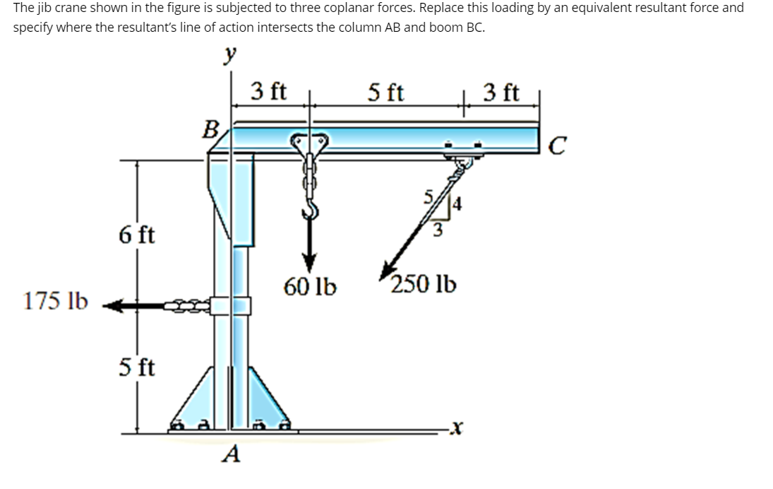 The jib crane shown in the figure is subjected to three coplanar forces. Replace this loading by an equivalent resultant force and
specify where the resultant's line of action intersects the column AB and boom BC.
y
3 ft
5 ft
3 ft
B,
C
6 ft
60 lb
250 lb
175 lb
5 ft
A
