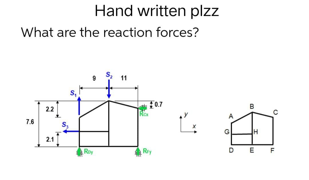 What are the reaction forces?
11
S
0.7
7.6
2.2
2.1
S3
Hand written plzz
Roy
Rcx
RFy
A
G
D
B
H
E
C
F