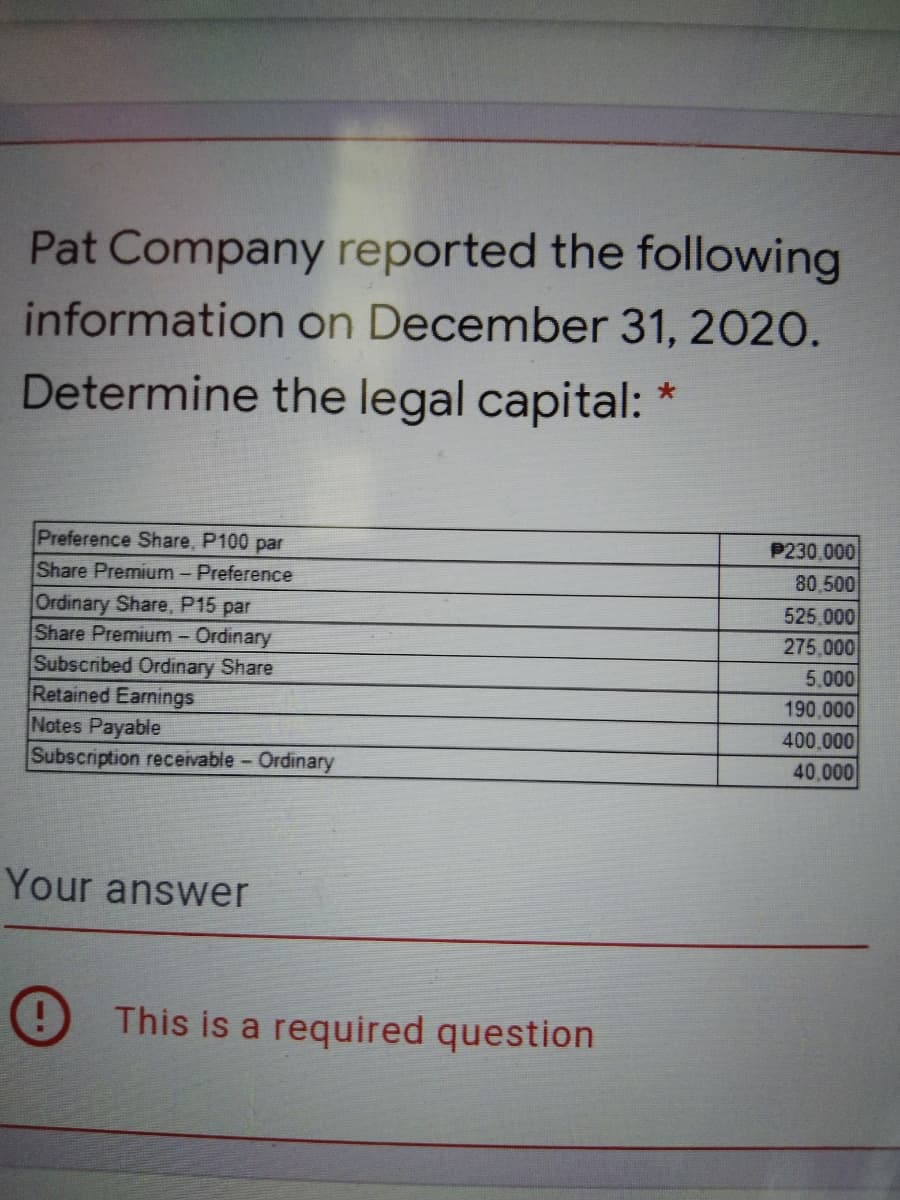 Pat Company reported the following
information on December 31, 2020.
Determine the legal capital: *
P230 000
80 500
525.000
275,000
5.000
Preference Share, P100 par
Share Premium - Preference
Ordinary Share, P15 par
Share Premium- Ordinary
Subscribed Ordinary Share
Retained Earnings
Notes Payable
Subscription receivable- Ordinary
190,000
400,000
40,000
Your answer
This is a required question
