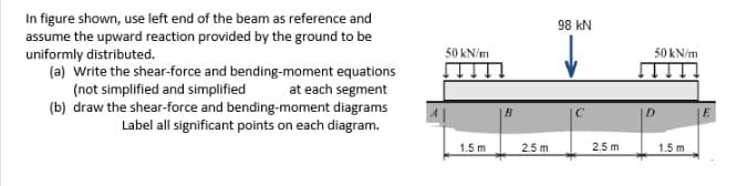 In figure shown, use left end of the beam as reference and
assume the upward reaction provided by the ground to be
uniformly distributed.
(a) Write the shear-force and bending-moment equations
98 kN
50 kN/m
50 kN/m
at each segment
(b) draw the shear-force and bending-moment diagrams
Label all significant points on each diagram.
(not simplified and simplified
B
1.5 m
2.5 m
2.5 m
1.5 m
