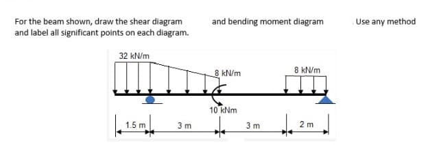 and bending moment diagram
Use any method
For the beam shown, draw the shear diagram
and label all significant points on each diagram.
32 kN/m
8 kN/m
8 kN/m
10 kNm
to
1.5 m
3 m
3 m
2 m
