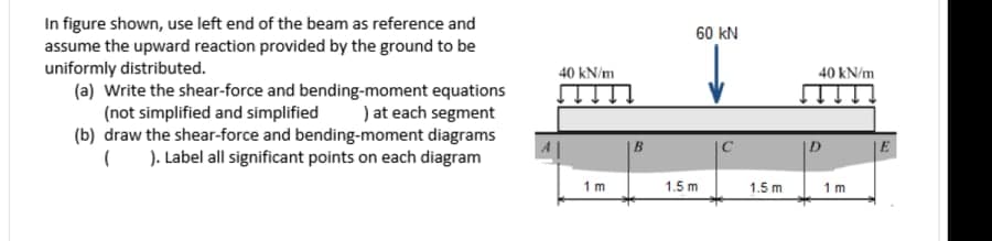 In figure shown, use left end of the beam as reference and
assume the upward reaction provided by the ground to be
uniformly distributed.
(a) Write the shear-force and bending-moment equations
(not simplified and simplified
(b) draw the shear-force and bending-moment diagrams
60 kN
40 kN/m
40 kN/m
) at each segment
|E
). Label all significant points on each diagram
1 m
1.5 m
1.5 m
1 m
