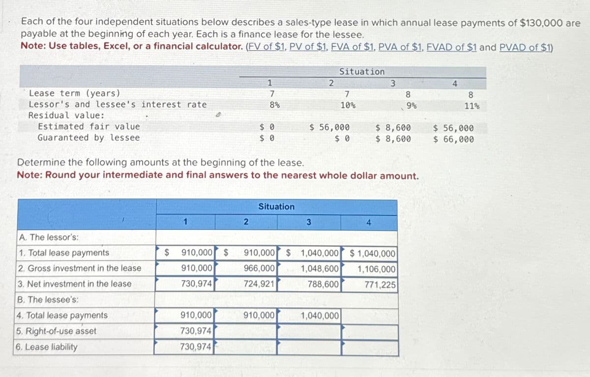 Each of the four independent situations below describes a sales-type lease in which annual lease payments of $130,000 are
payable at the beginning of each year. Each is a finance lease for the lessee.
Note: Use tables, Excel, or a financial calculator. (FV of $1, PV of $1, FVA of $1, PVA of $1, FVAD of $1 and PVAD of $1)
Situation
1
2
3
4
Lease term (years)
7
Lessor's and lessee's interest rate
8%
7
10%
8
9%
8
11%
Residual value:
Estimated fair value
$ 0
$ 0
$ 56,000
$ 0
$ 8,600
$ 56,000
$ 8,600
$ 66,000
Guaranteed by lessee
Determine the following amounts at the beginning of the lease.
Note: Round your intermediate and final answers to the nearest whole dollar amount.
Situation
1
2
3
4
A. The lessor's:
1. Total lease payments
$ 910,000 $
910,000 $ 1,040,000
2. Gross investment in the lease
910,000
966,000
$1,040,000
1,048,600 1,106,000
3. Net investment in the lease
730,974
724,921
788,600
771,225
B. The lessee's:
4. Total lease payments
910,000
910,000
1,040,000
5. Right-of-use asset
730,974
6. Lease liability
730,974