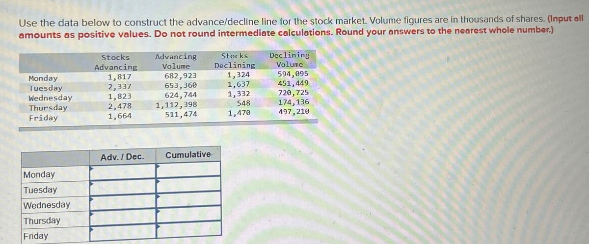 Use the data below to construct the advance/decline line for the stock market. Volume figures are in thousands of shares. (Input all
amounts as positive values. Do not round intermediate calculations. Round your answers to the nearest whole number.)
Stocks
Advancing
Advancing
Volume
Stocks
Declining
Declining
Volume
Monday
Tuesday
1,817
682,923
1,324
594,095
2,337
653,360
1,637
451,449
Wednesday
1,823
624,744
1,332
720,725
Thursday
2,478
1,112,398
548
174,136
Friday
1,664
511,474
1,470
497,210
Adv./Dec.
Cumulative
Monday
Tuesday
Wednesday
Thursday
Friday