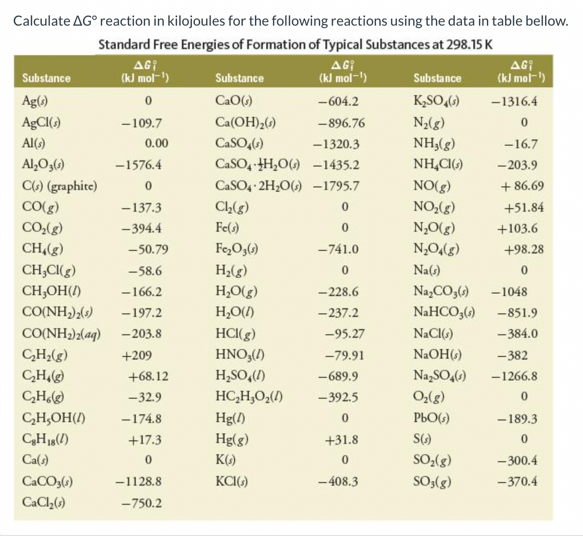 Calculate AGⓇ reaction in kilojoules for the following reactions using the data in table bellow.
Standard Free Energies of Formation of Typical Substances at 298.15 K
AG
(kJ mol-¹)
Substance
Ag(s)
AgCl(s)
Al(s)
Al₂O3(s)
C(s) (graphite)
CO(g)
CO₂(g)
CH₂(g)
-50.79
CH₂Cl(g)
-58.6
CH₂OH(1)
- 166.2
CO(NH,)2(s) -197.2
CO(NH2)2(aq) -203.8
+209
C₂H₂(g)
C₂H4(g)
C₂H6(g)
C₂H₂OH()
CgH 18 (1)
Ca(s)
AG
(kJ mol-¹)
0
-109.7
CaCO3(s)
CaCl₂(s)
0.00
-1576.4
0
- 137.3
-394.4
+68.12
-32.9
-174.8
+17.3
0
-1128.8
-750.2
Substance
CaO(s)
Ca(OH)2 (s)
CaSO4(s)
CaSO4 H₂O(s)
CaSO4 2H₂O(s)
Ch₂(g)
Fe(s)
Fe₂O3(s)
H₂(g)
H₂O(g)
H₂O(l)
HCI(g)
HNO3(1)
H₂SO4(1)
HC,H,O,(0)
Hg(1)
Hg(g)
K(s)
KCI(s)
-604.2
-896.76
-1320.3
-1435.2
-1795.7
0
0
-741.0
0
-228.6
-237.2
-95.27
-79.91
-689.9
-392.5
0
+31.8
0
-408.3
Substance
K₂SO4(s)
N₂(g)
NH3(g)
NH4Cl(s)
NO(g)
NO₂(g)
N₂O(g)
N₂O4(g)
Na(s)
Na₂CO3(s)
NaHCO3(s)
NaCl(s)
NaOH(s)
Na₂SO4(s)
O₂(g)
PbO(s)
S(s)
SO₂(g)
SO3(g)
AG
(kJ mol-¹)
-1316.4
0
-16.7
-203.9
+86.69
+51.84
+103.6
+98.28
0
-1048
-851.9
-384.0
-382
-1266.8
0
-189.3
0
-300.4
-370.4