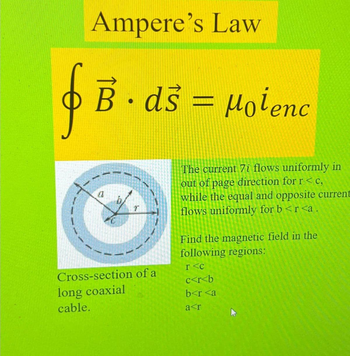 Ampere's Law
ε B.
B. ds = μoienc
Cross-section of a
long coaxial
cable.
The current 7i flows uniformly in
out of page direction for r<c,
while the equal and opposite current
flows uniformly for b<r<a.
Find the magnetic field in the
following regions:
r<c
c<r<b
b<r<a
a<r