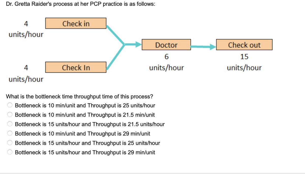 Dr. Gretta Raider's process at her PCP practice is as follows:
4
units/hour
4
units/hour
Check in
O O O O O
Check In
Doctor
6
units/hour
What is the bottleneck time throughput time of this process?
Bottleneck is 10 min/unit and Throughput is 25 units/hour
Bottleneck is 10 min/unit and Throughput is 21.5 min/unit
Bottleneck is 15 units/hour and Throughput is 21.5 units/hour
Bottleneck is 10 min/unit and Throughput is 29 min/unit
Bottleneck is 15 units/hour and Throughput is 25 units/hour
Bottleneck is 15 units/hour and Throughput is 29 min/unit
Check out
15
units/hour