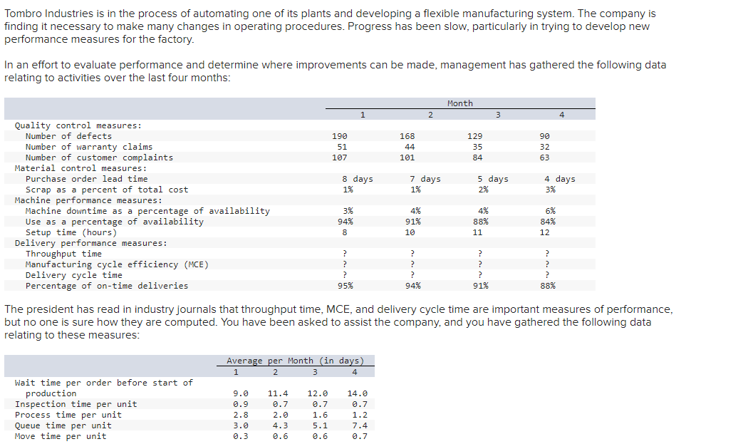 Tombro Industries is in the process of automating one of its plants and developing a flexible manufacturing system. The company is
finding it necessary to make many changes in operating procedures. Progress has been slow, particularly in trying to develop new
performance measures for the factory.
In an effort to evaluate performance and determine where improvements can be made, management has gathered the following data
relating to activities over the last four months:
Quality control measures:
Number of defects
Number of warranty claims
Number of customer complaints
Material control measures:
Purchase order lead time
Scrap as a percent of total cost
Machine performance measures:
Machine downtime as a percentage of availability
Use as a percentage of availability
Setup time (hours).
Delivery performance measures:
Throughput time
Manufacturing cycle efficiency (MCE)
Delivery cycle time
Percentage of on-time deliveries
Wait time per order before start of
production
Inspection time per unit
Process time per unit
Queue time per unit
Move time per unit
9.0
0.9
2.8
3.0
0.3
190
51
107
11.4
0.7
2.0
4.3
0.6
12.0
0.7
1.6
5.1
0.6
8 days
1%
3%
94%
8
?
Average per Month (in days)
1
2
3
4
1
?
?
95%
168
44
101
14.0
0.7
1.2
7.4
0.7
7 days
1%
4%
91%
10
2
?
?
?
94%
Month
129
35
84
5 days
2%
4%
88%
11
The president has read in industry journals that throughput time, MCE, and delivery cycle time are important measures of performance,
but no one is sure how they are computed. You have been asked to assist the company, and you have gathered the following data
relating to these measures:
3
?
?
?
91%
90
32
63
4 days.
3%
6%
84%
12
4
?
?
?
88%