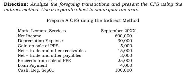 Direction: Analyze the foregoing transactions and present the CFS using the
indirect method. Use a separate sheet to show your answers.
Prepare A CFS using the Indirect Method
Maria Leonora Services
September 20XX
600,000
30,000
5,000
15,000
3,000
25,000
4,000
100,000
Net Income
Depreciation Expense
Gain on sale of PPE
Net – trade and other receivables
Net – trade and other payables
Proceeds from sale of PPE
Loan Payment
Cash, Beg, Sep01
