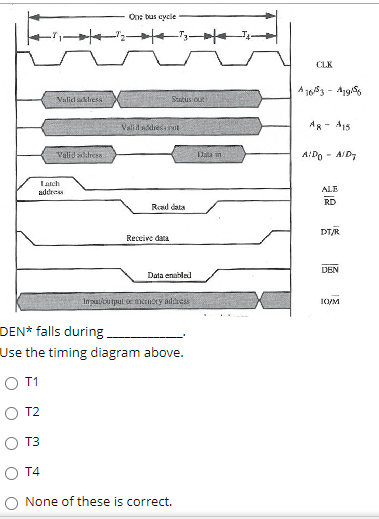 One bus eycle
CLK
A 1653 - Ag9.56
Valid address
Sautus cut
Valid sodres rot
AR - A15
Valid addresa
Data m
A:Do
- A/D7
Latch
address
ALE
RD
Rad data
DT/R
Reccive dara
DEN
Data enabled
Inpulcu tjul oe mernccy adies
DEN* falls during.
Use the timing diagram above.
O T2
O T3
O T4
O None of these is correct.

