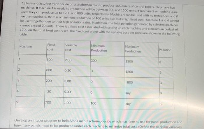 Alpha manufacturing must decide on a production plan to produce 1650 units of control panels. They have five
machines. If machine 1 is used, its production will be between 300 and 1500 units. If machine 2 or machine 3 are
used, they can produce up to 1200 and 800 units, respectively. Machine 4 can be used with no restrictions and if
we use machine 5, there is a minimum production of 100 units due to its high fixed cost. Machine 1 and 4 cannot
be used together due to their high pollution rates. In addition, the total pollution generated by selected machines
cannot exceed 20 units. There is a fixed cost associated with setting up each machine and a maximum budget of
1700 on the total fixed cost is set. The fixed cost along with the variable cost per panel are shown in the following
table:
1
3
Machine
2
4
Fixed
cost
500
800
200
50
700
Variable
cost
2.00
0.50
3.00
5.00
1.00
Minimum
Production
300
0
lo
0
100
Maximum
Production
1500
1200
800
any
any
Pollution
8
6
3
Develop an integer program to help Alpha manufacturing decide which machines to use for panel production and
how many panels need to be produced under each machine to minimize total cost. (Define the decision variables.