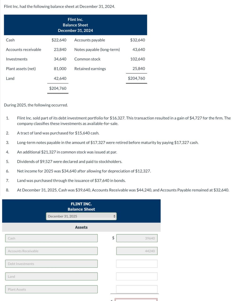 Flint Inc. had the following balance sheet at December 31, 2024.
Cash
Accounts receivable
Investments
Plant assets (net)
Land
1.
2.
3.
4.
5.
6.
During 2025, the following occurred.
7.
8.
Cash
Accounts Receivable
Debt Investments
Land
Flint Inc.
Balance Sheet
December 31, 2024
$22,640 Accounts payable
Plant Assets
23,840
34,640
81,000
42,640
$204,760
Notes payable (long-term)
Common stock
Retained earnings
FLINT INC.
Balance Sheet
Flint Inc. sold part of its debt investment portfolio for $16,327. This transaction resulted in a gain of $4,727 for the firm. The
company classifies these investments as available-for-sale.
A tract of land was purchased for $15,640 cash.
Long-term notes payable in the amount of $17,327 were retired before maturity by paying $17,327 cash.
An additional $21,327 in common stock was issued at par.
Dividends of $9,527 were declared and paid to stockholders.
Net income for 2025 was $34,640 after allowing for depreciation of $12,327.
Land was purchased through the issuance of $37,640 in bonds.
At December 31, 2025, Cash was $39,640, Accounts Receivable was $44,240, and Accounts Payable remained at $32,640.
December 31, 2025
Assets
+
$32,640
$
43,640
102,640
25,840
$204,760
39640
44240