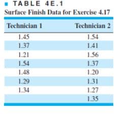 - TABLE 4E.1
Surface Finish Data for Exercise 4.17
Technician 1
Technician 2
1.45
1.54
1.37
1.41
1.21
1.56
1.54
1.37
1.48
1.20
1.29
1.31
1.34
1.27
1.35
