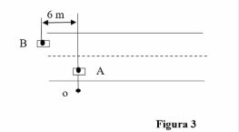 6 m
B
Figura 3
