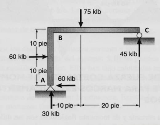 60 klb
10 pie
10 pie
A
B
60 klb
10 pie
30 klb
75 klb
45 klb
20 pie
C