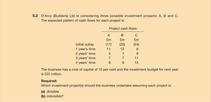 5.2 D'Arcy (Builders) Ltd is considering three possible investment projects: A, B and C.
The expected pattern of cash flows for each project is:
Initial outlay
1 year's time
2 years' time
3 years' time
4 years' time
Project cash flows
B
£m
(20)
12
(a) divisible
(b) indivisible?
A
£m
(17)
11
5
7
6
7
7
6
C
£m
(24)
9
9
11
13
The business has a cost of capital of 10 per cent and the investment budget for next year
is £25 million.
Required:
Which investment project(s) should the business undertake assuming each project is: